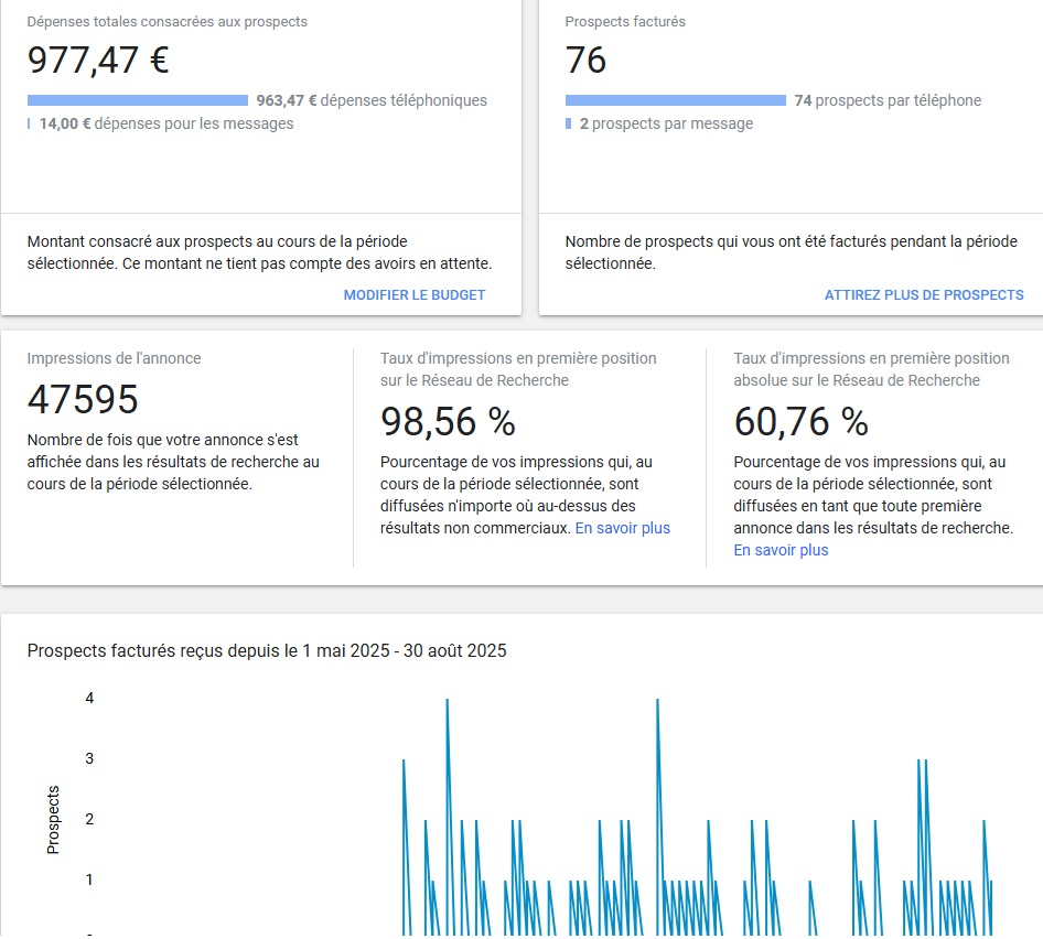 Google Ads Local Protect - Résultats